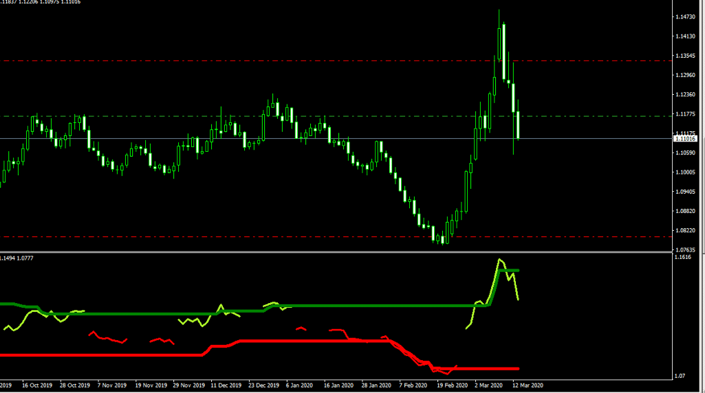 BTCUSD EURUSD