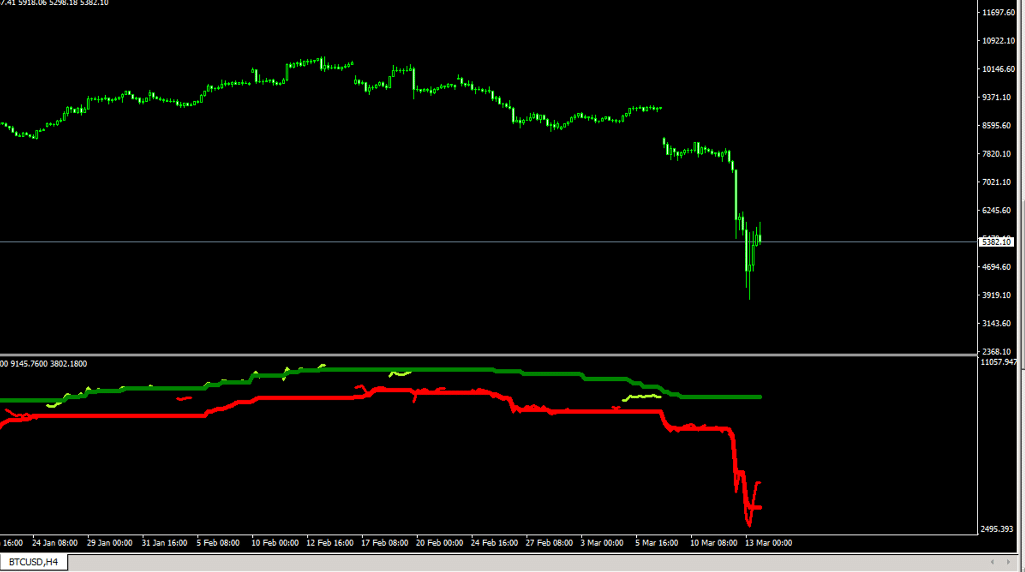 BTCUSD