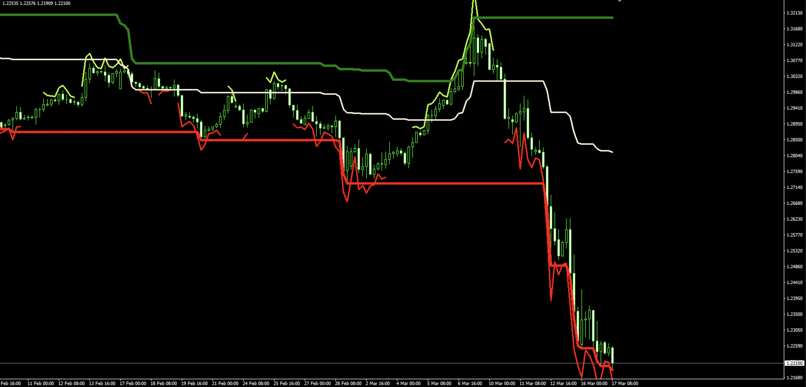 GBPUSD