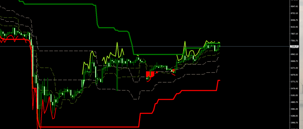 EURUSD Reversal