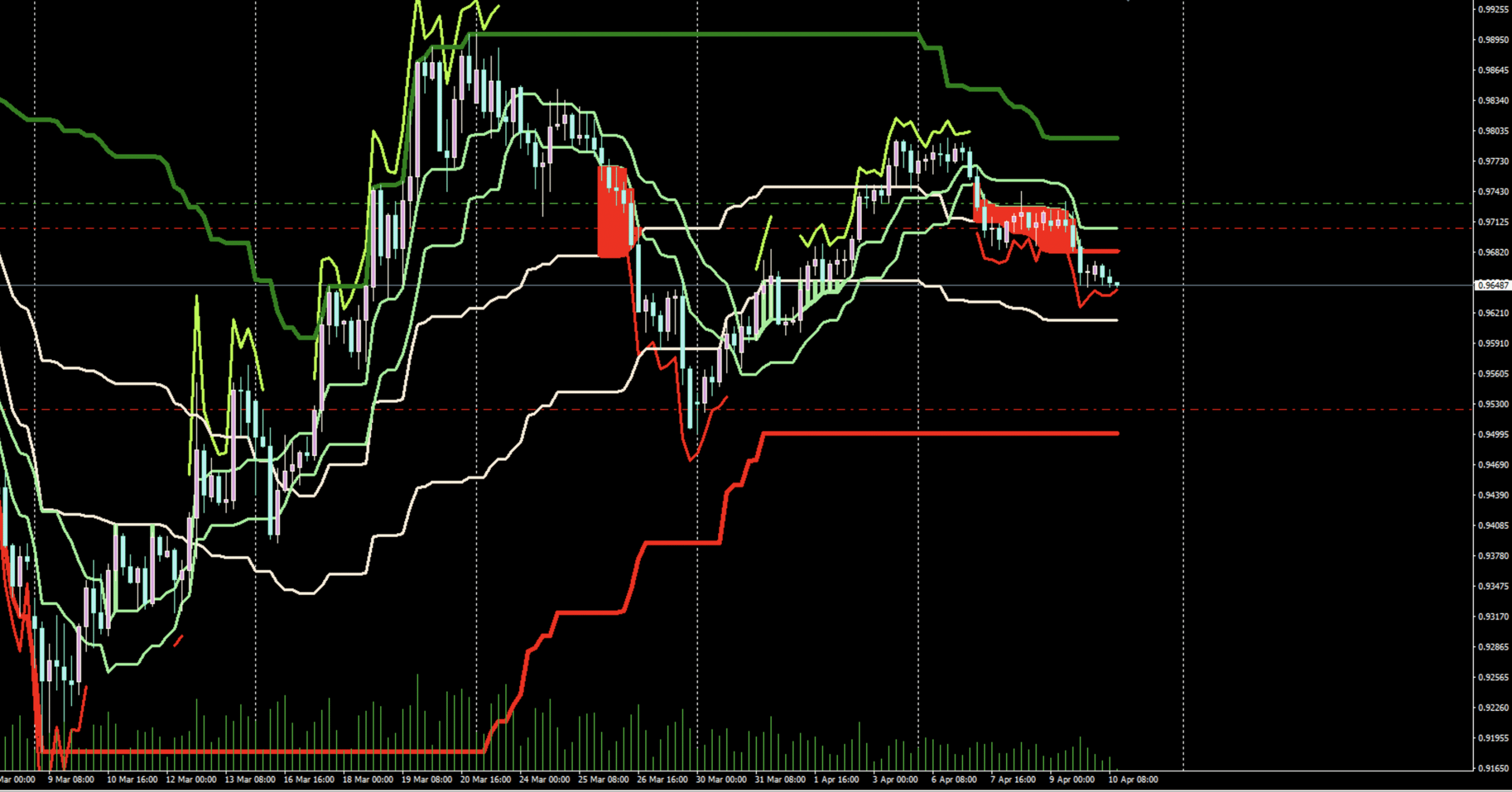 ETHUSD