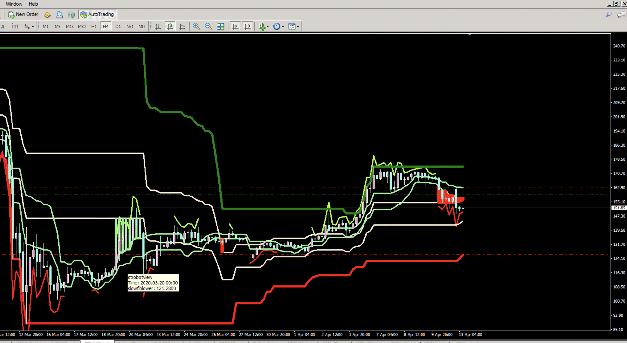 Etherium falling