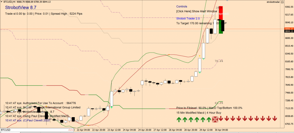 bitcoin price