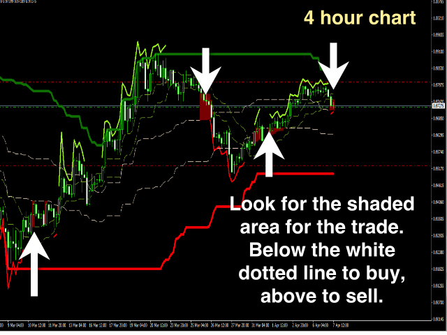 forex indicator