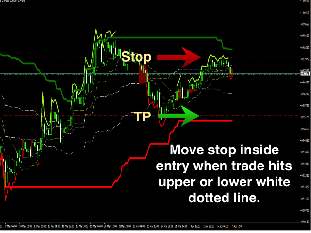 forex indicator
