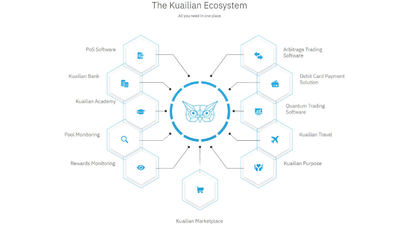 blockchain
