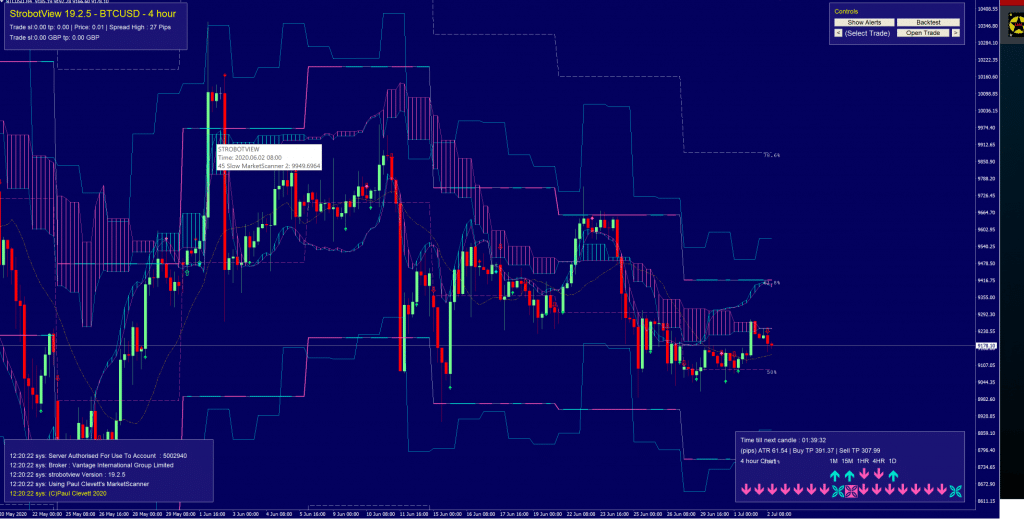 bitcoin