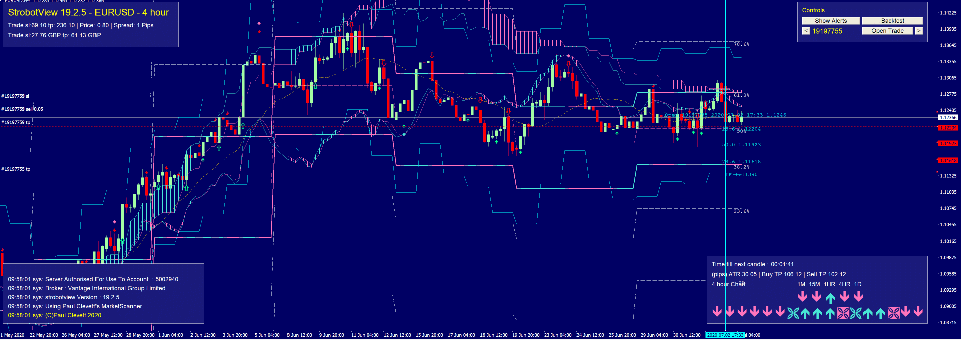 chart by strobotultimate