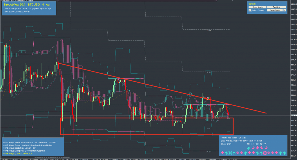 BTCUSD