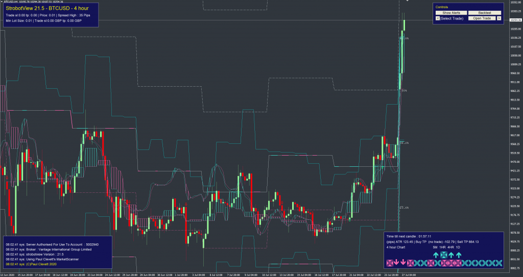 bitcoin chart