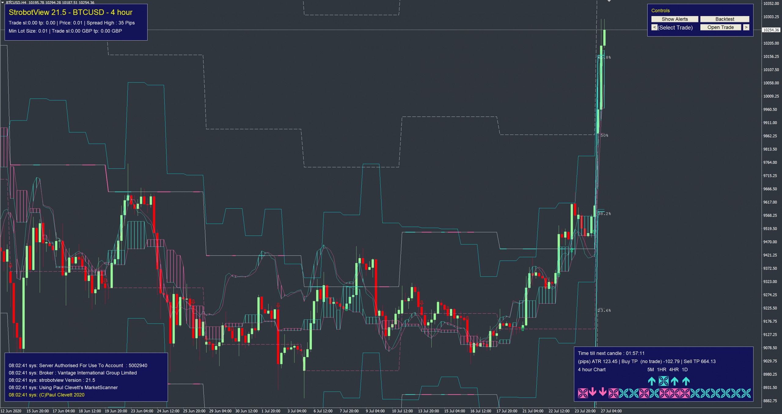 bitcoin chart
