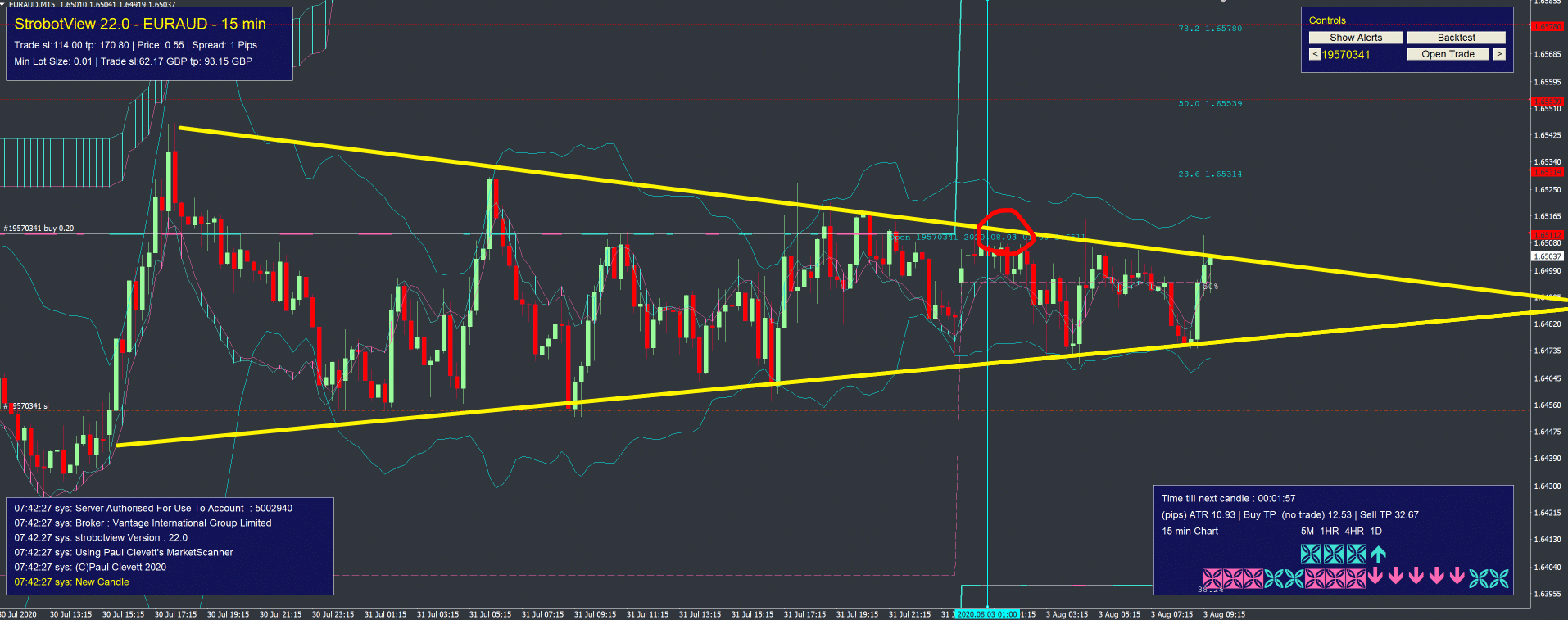 EURAUD Pennant
