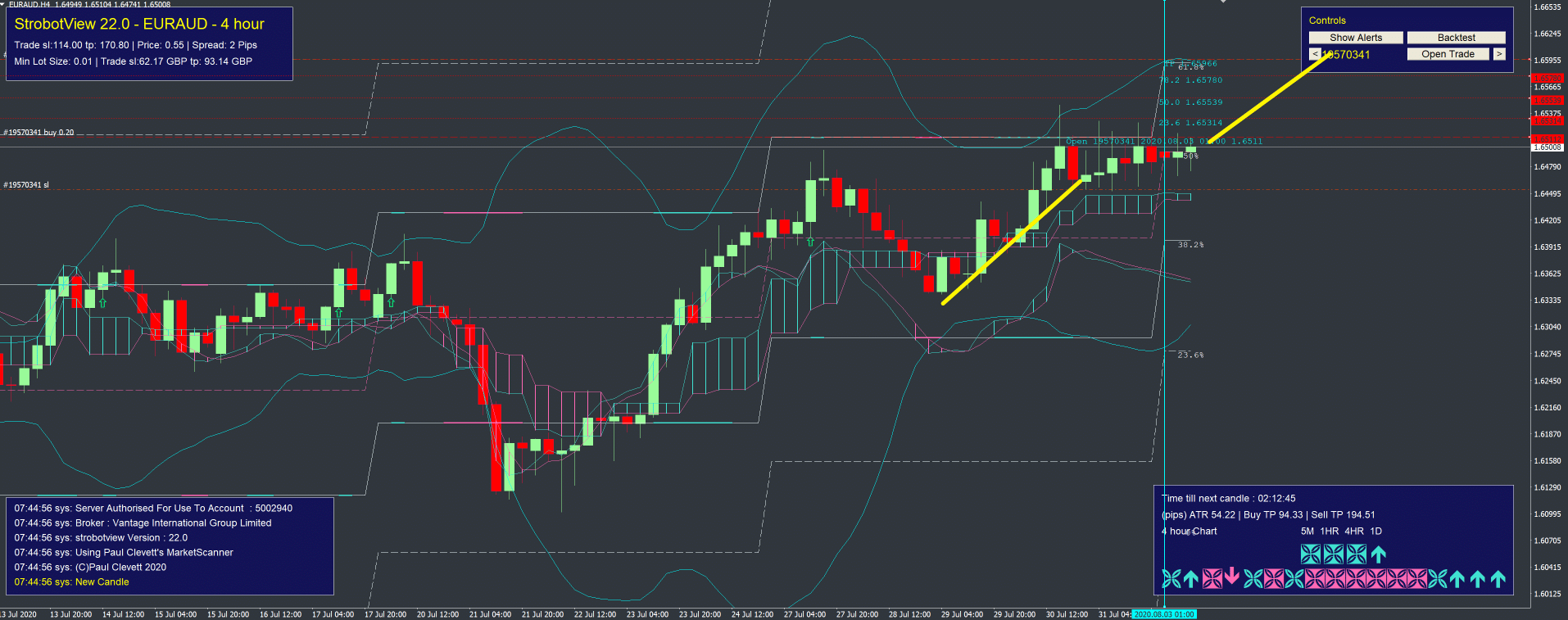 EURAUD