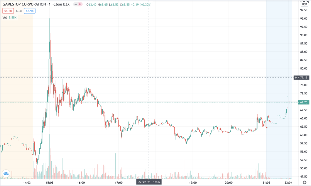 $GME gamestop