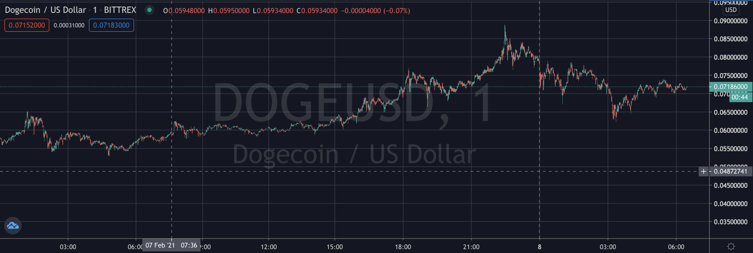 DOGE Cryptocurrency