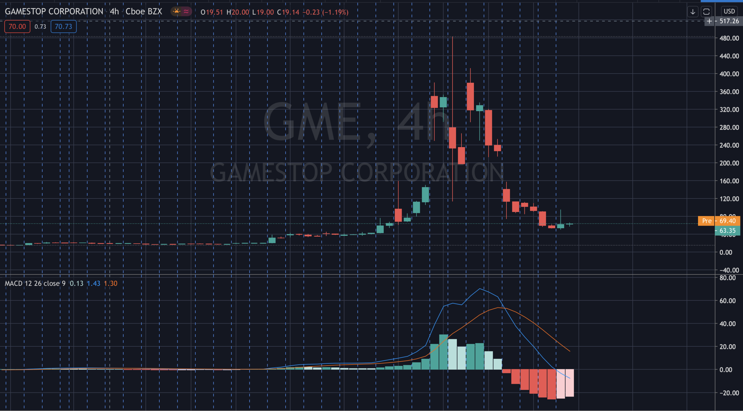$XRP GME