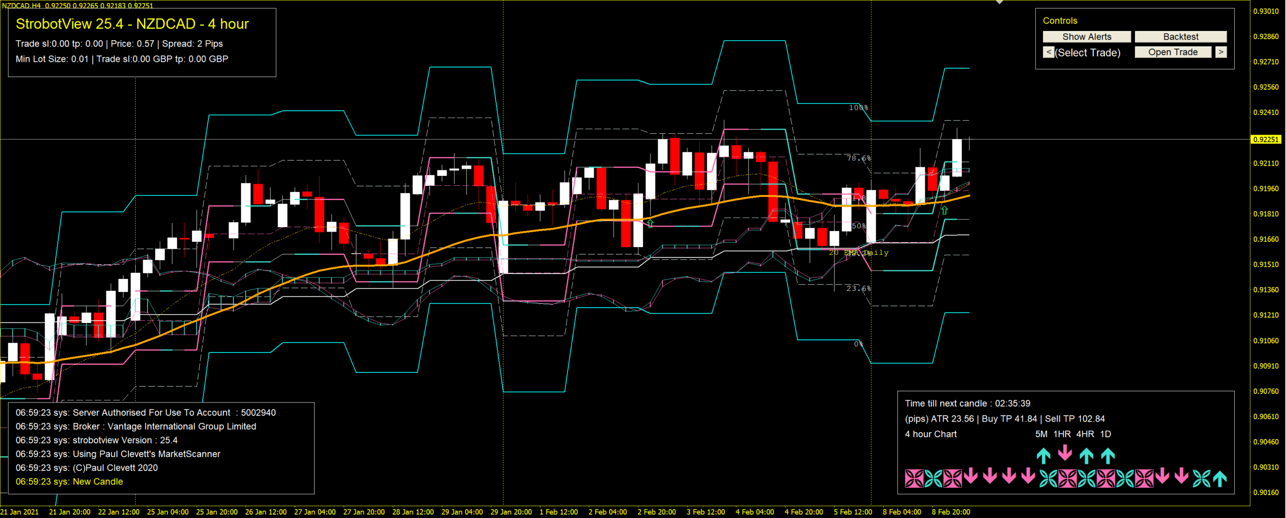 NZDCAD