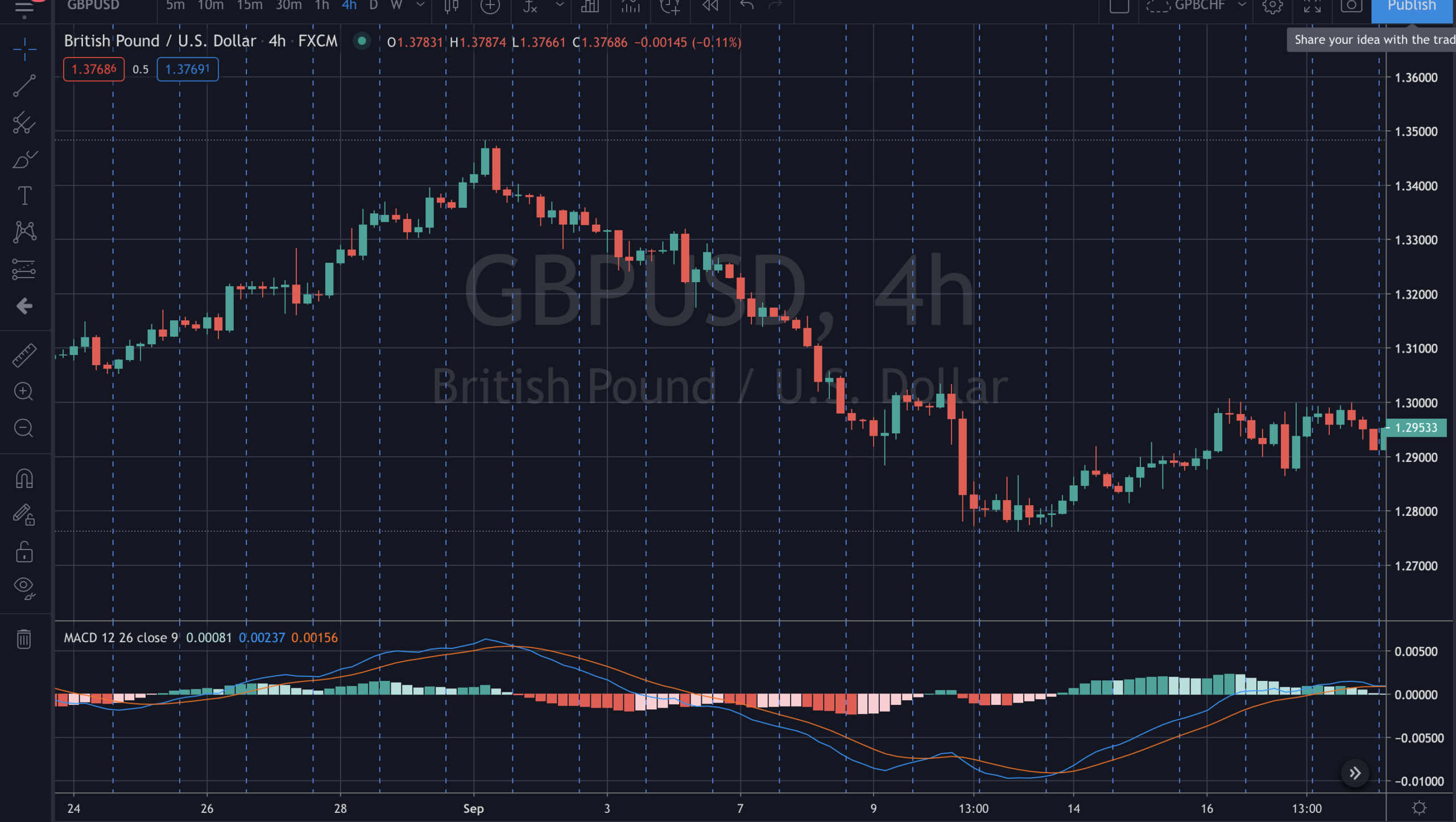 GBPUSD