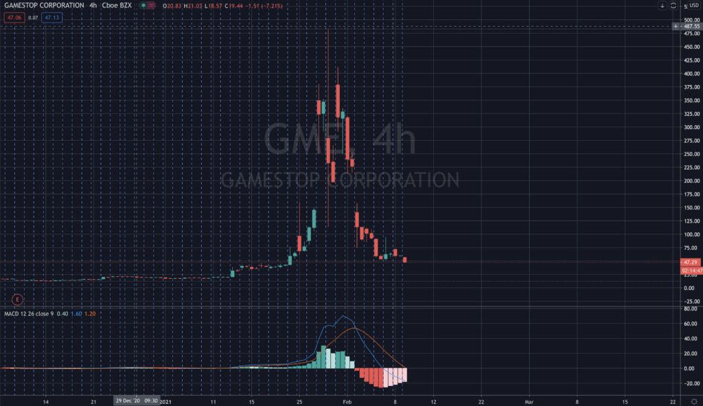 $GME