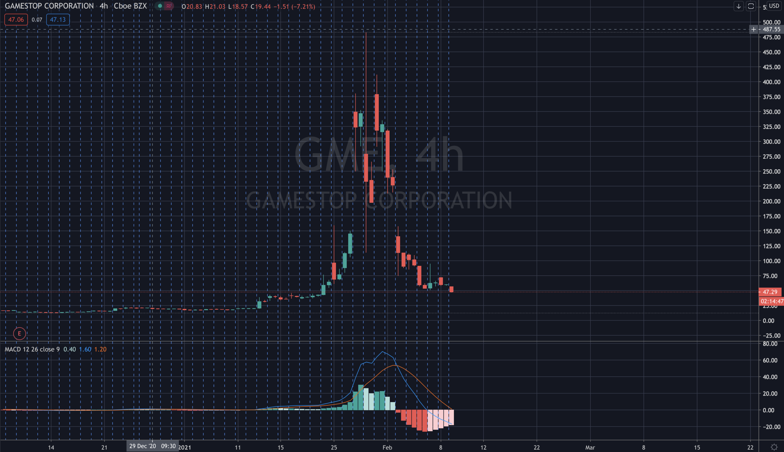 $GME