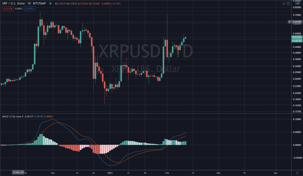 XRP RIPPLE