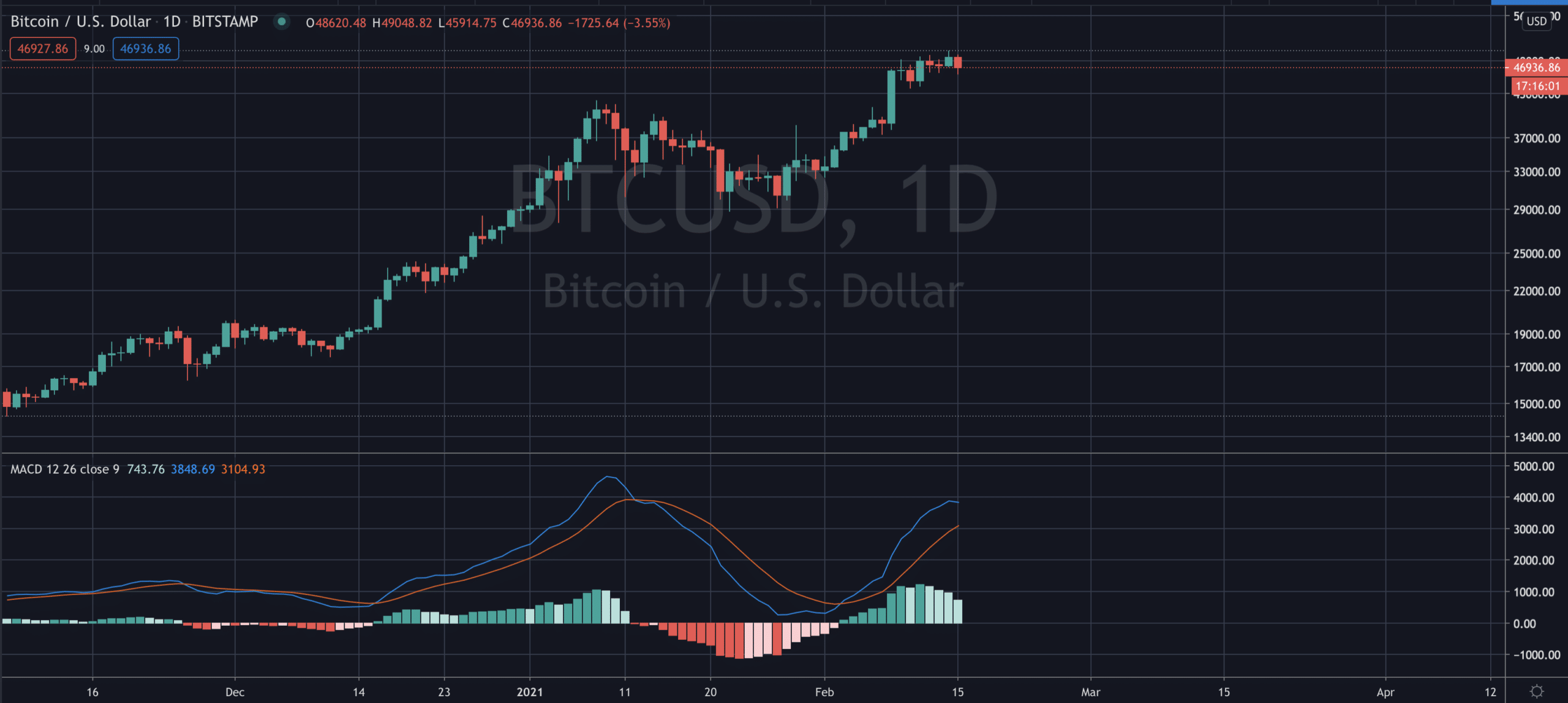 $BTC