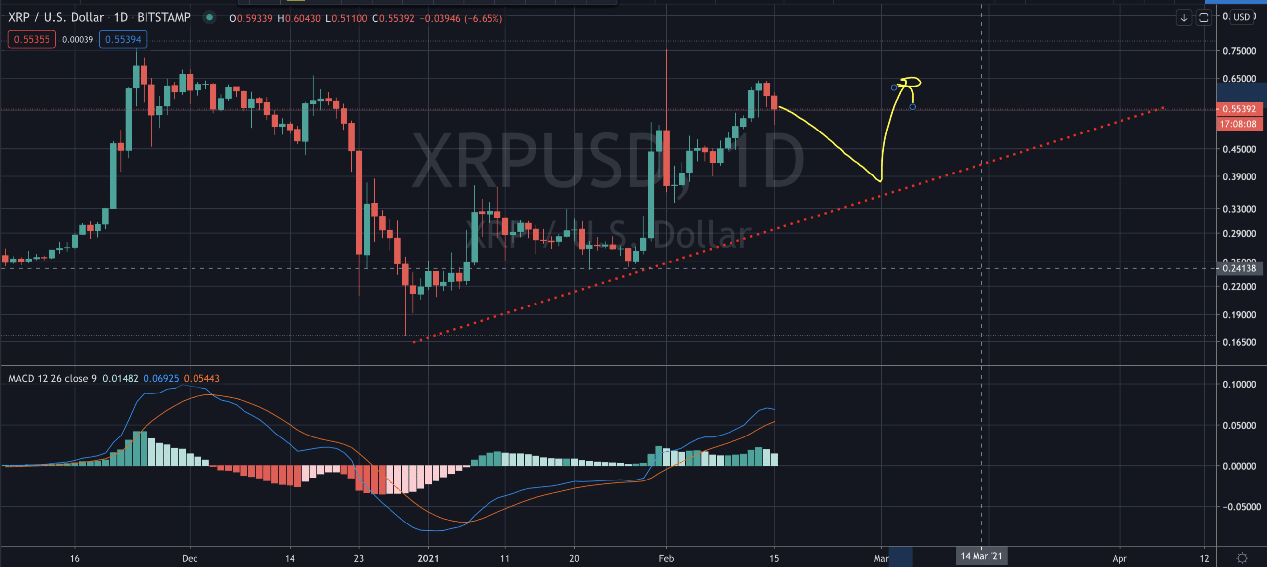 XRP ETH