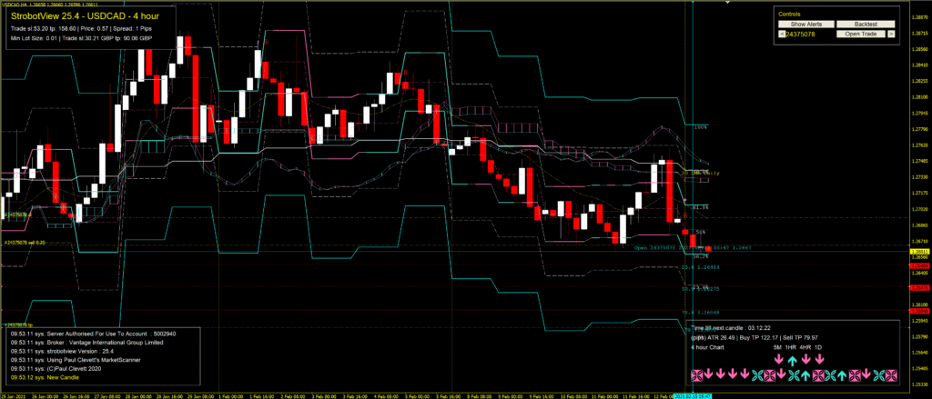 USDCAD