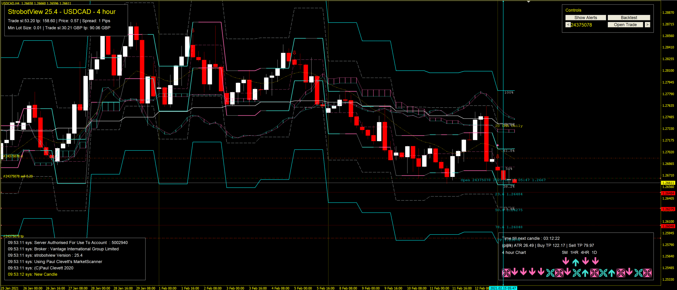 USDCAD