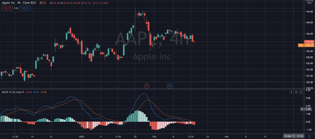AAPL BITCOIN