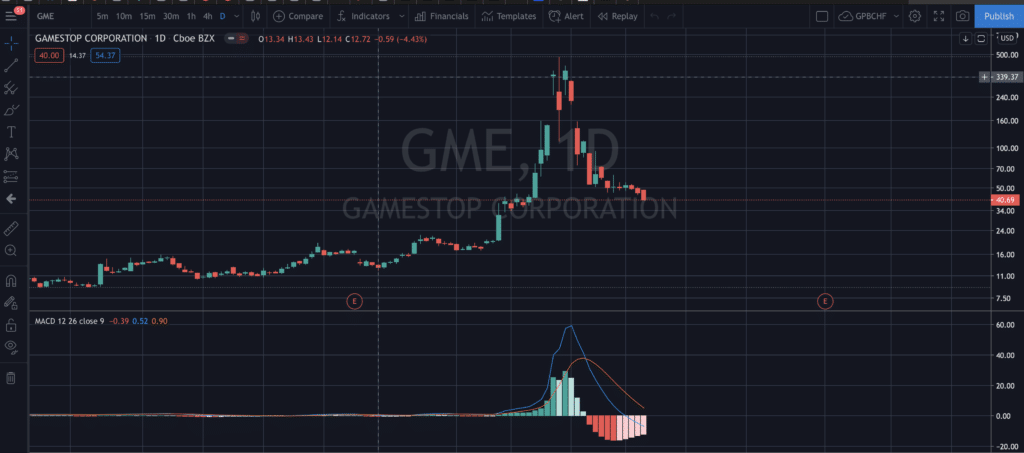 GME Gamestop