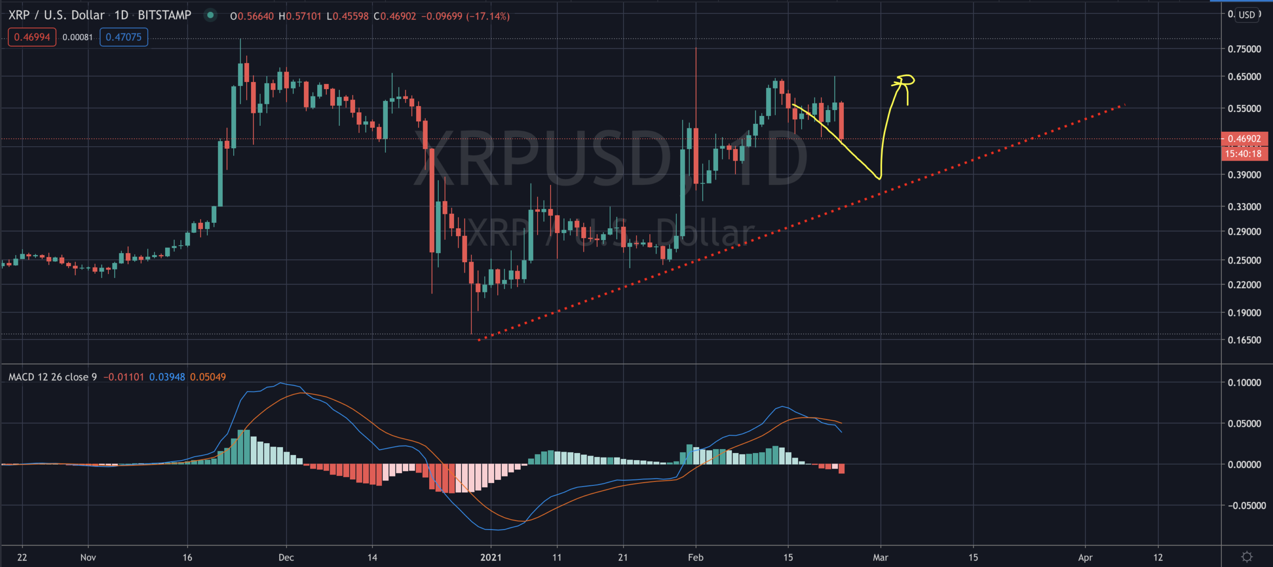 BUY XRP