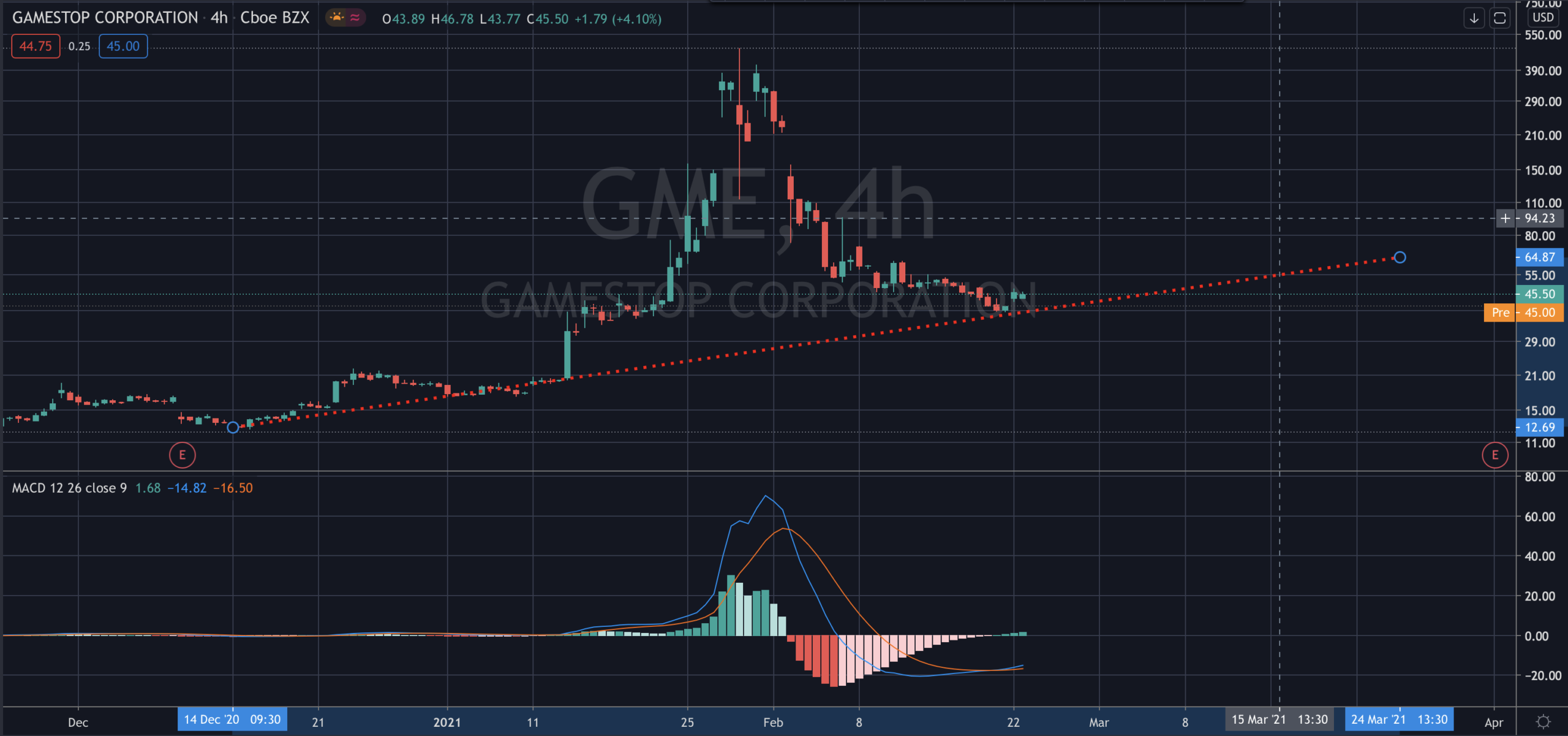 GME Gamestop