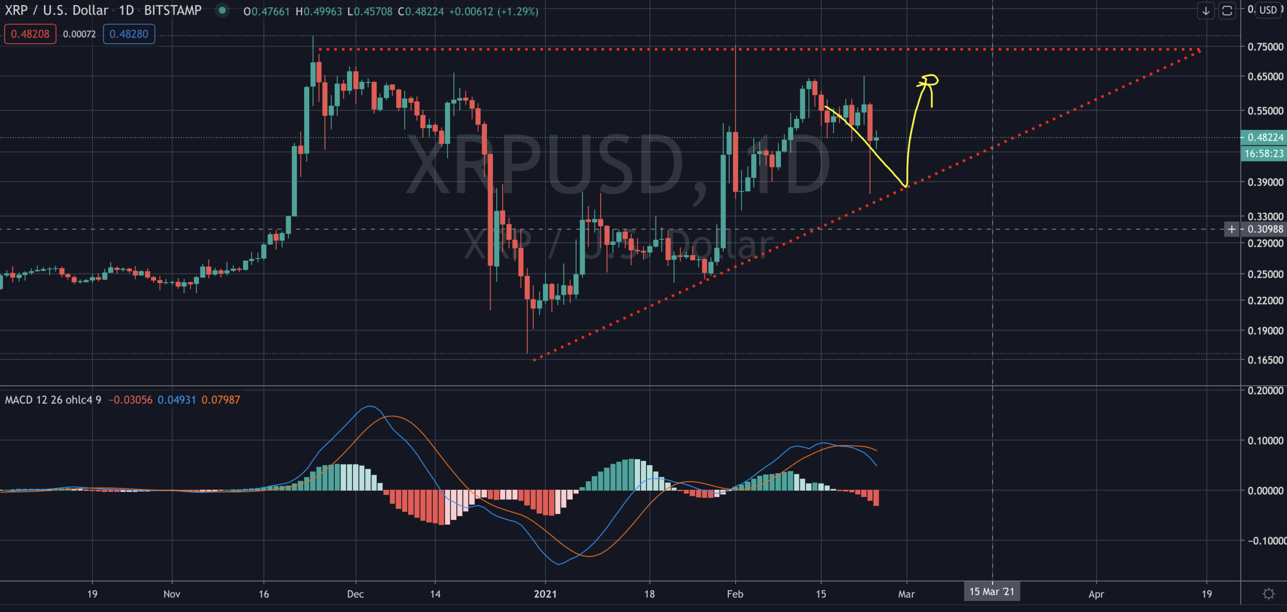 XRP ETORO