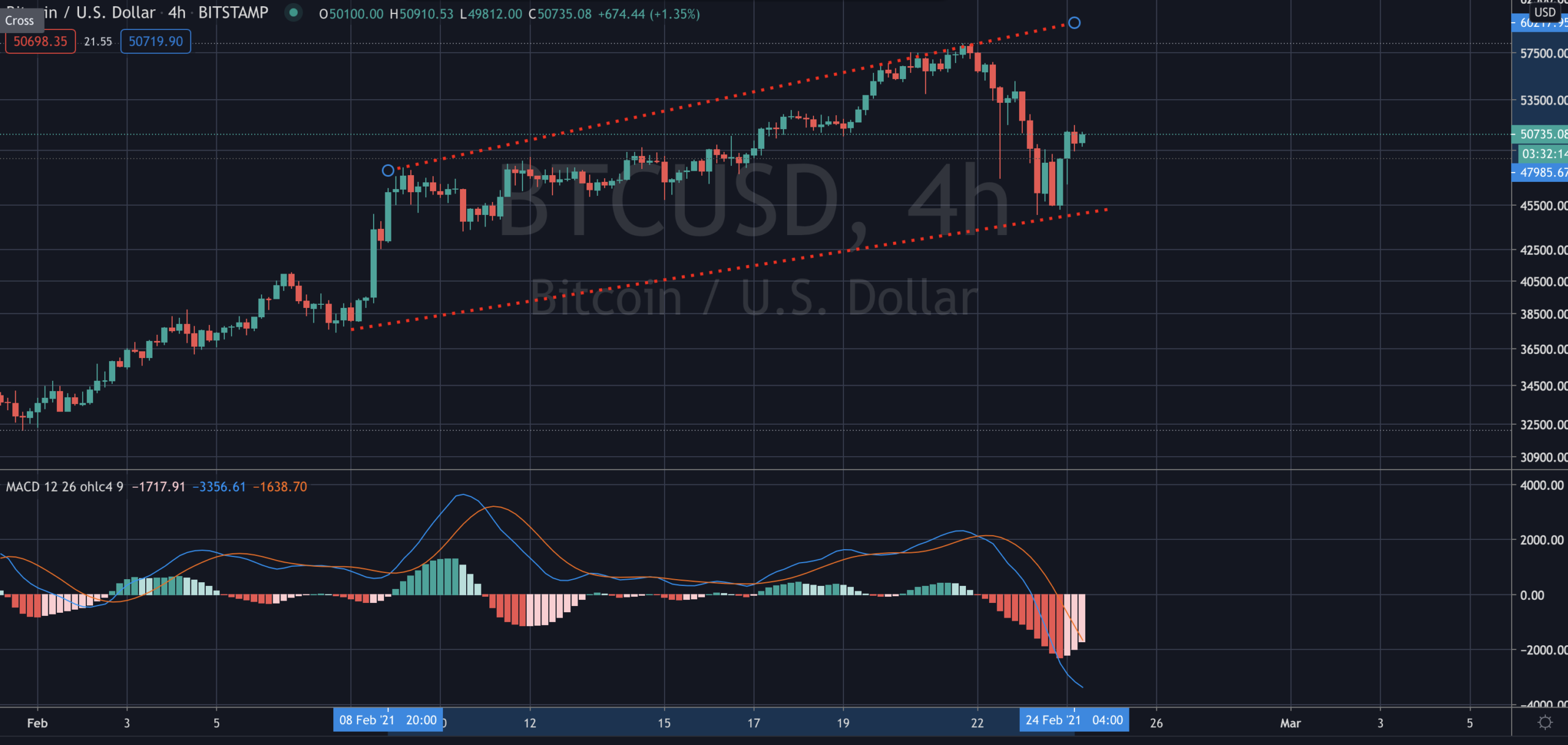 BTC