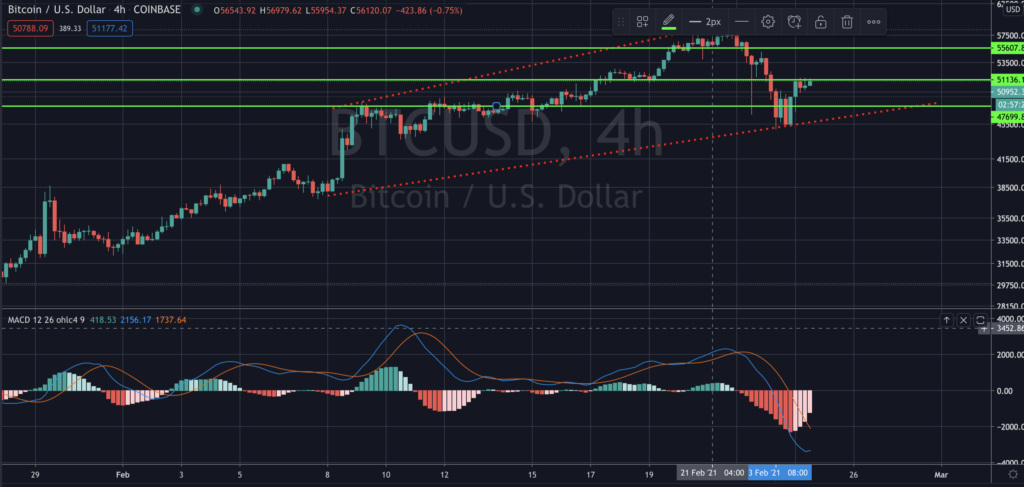 Dollar-cost averaging