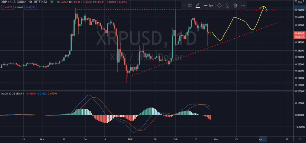 XRP SEC