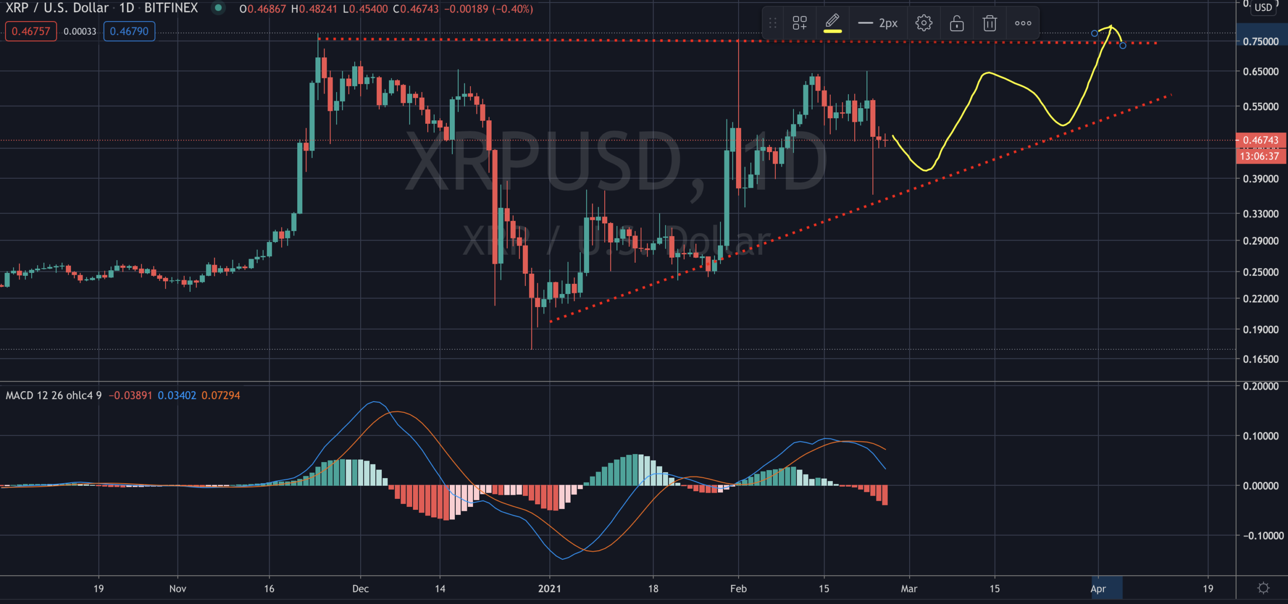 XRP SEC