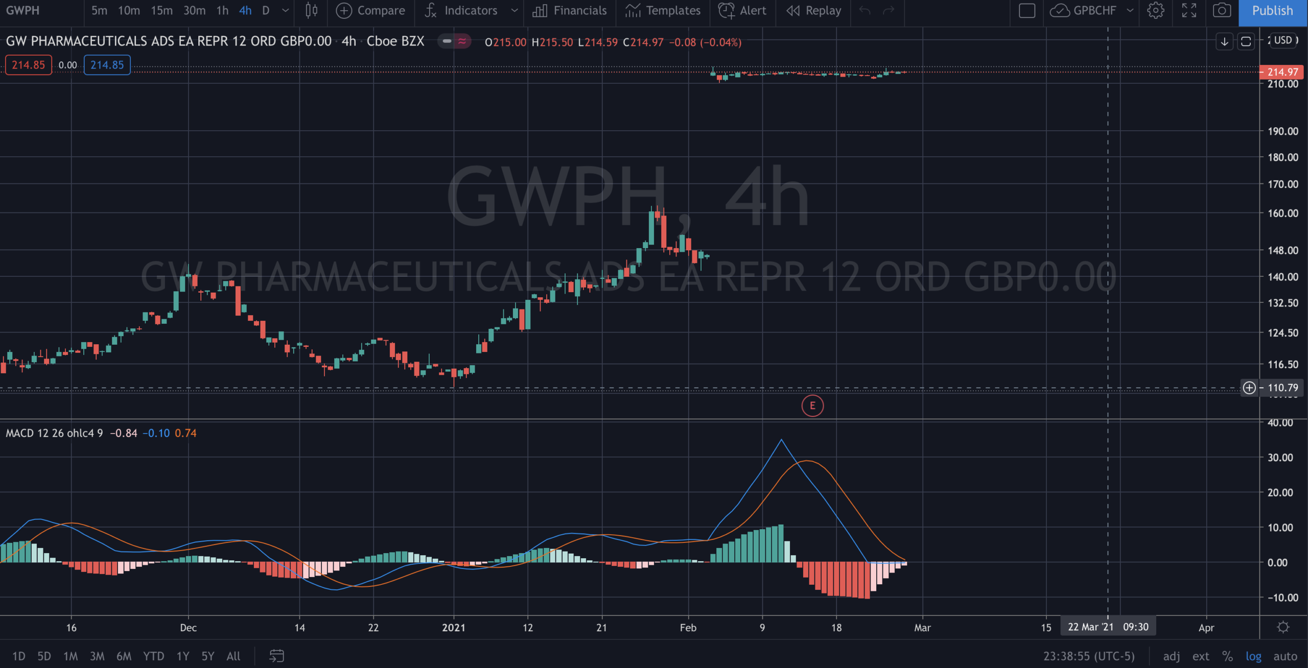 GWPH Cannabis