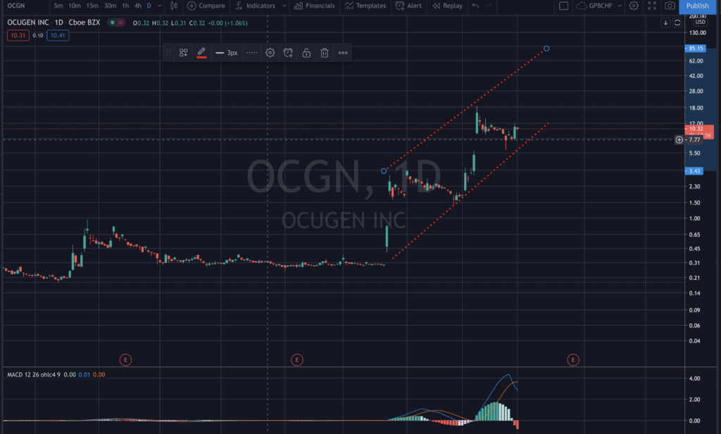 OCGN