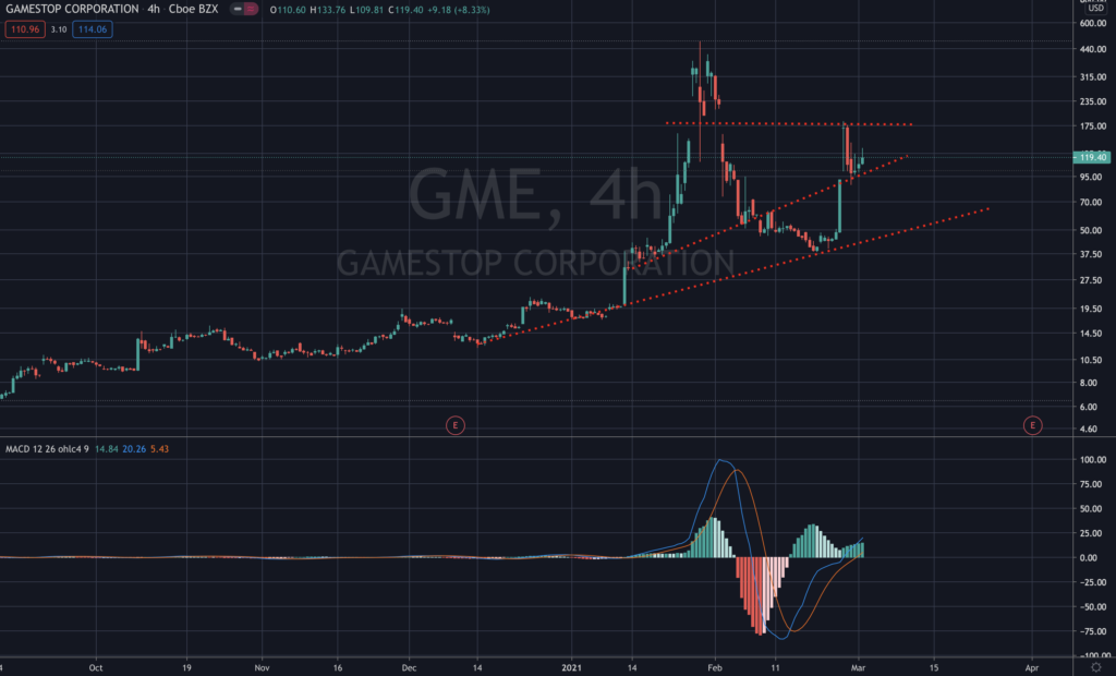 GME Gamestop