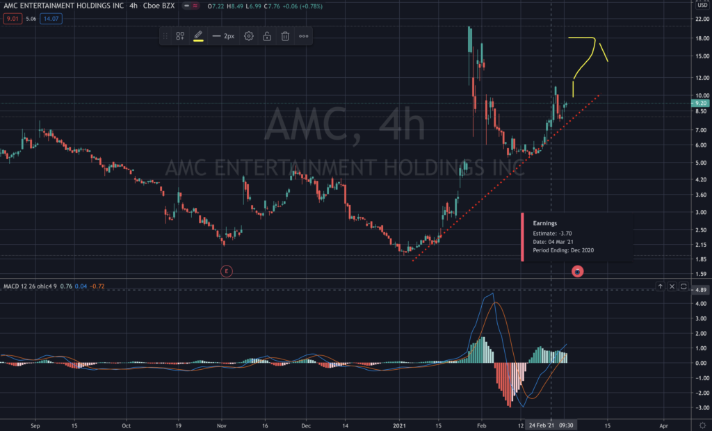 AMC