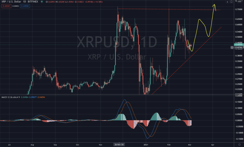 Ripple XRP