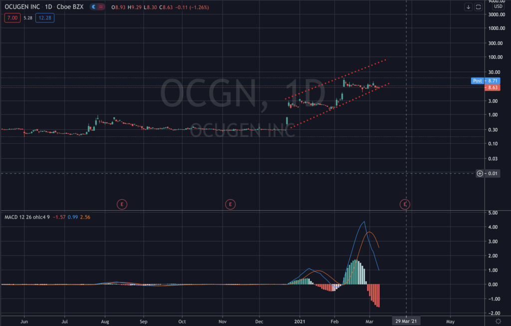 OCGN