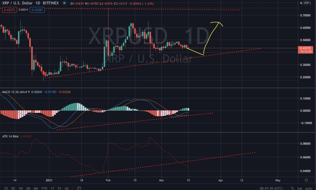 XRP Ripple