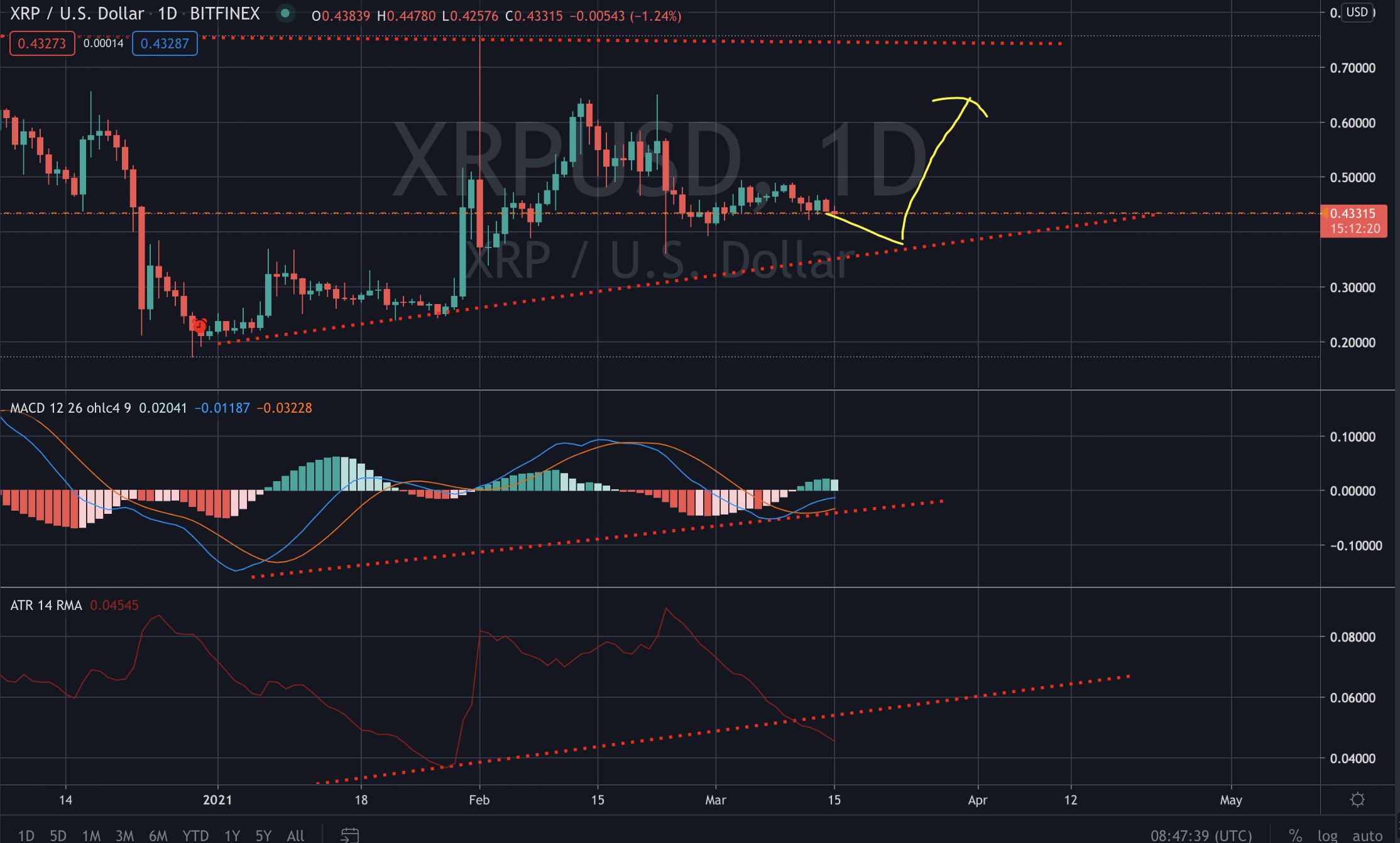 XRP Ripple