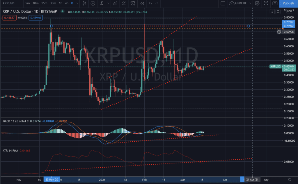 XRP Ripple