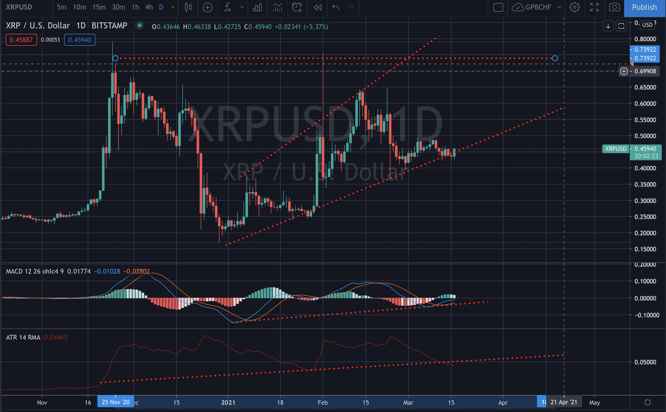 XRP Ripple