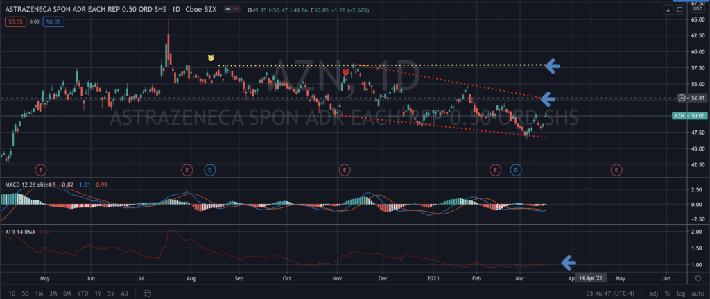 AZN AstraZeneca