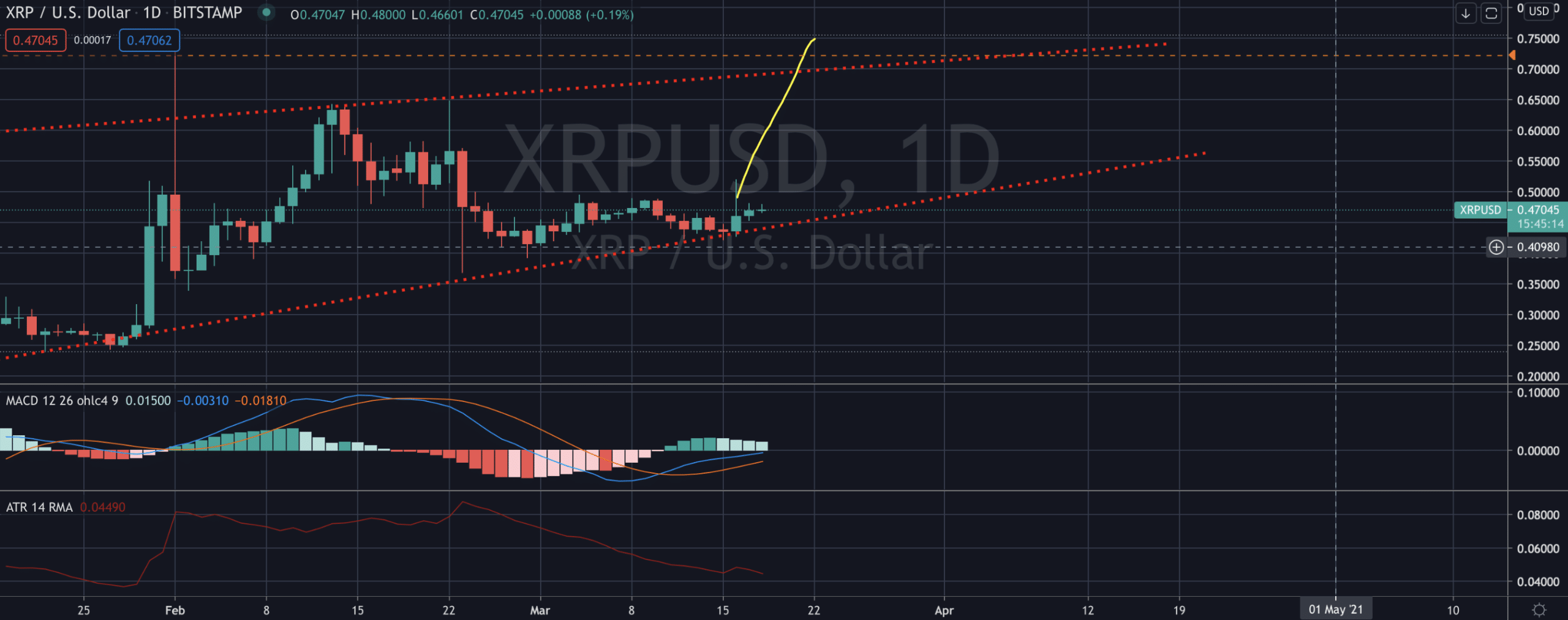 XRP Ripple